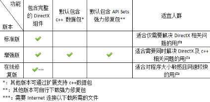 DirectX修复工具